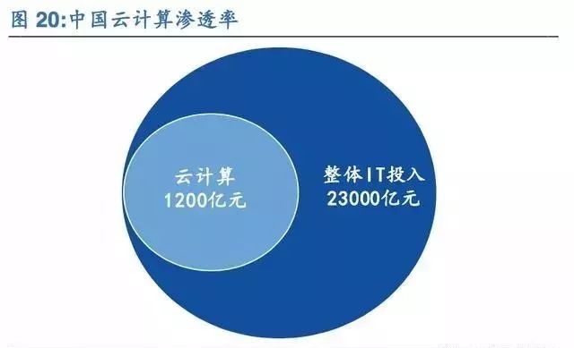 上天分布式云计算操作系统,其技术优势与市场前景究竟如何? 第3张 上天分布式云计算操作系统,其技术优势与市场前景究竟如何? 第3张