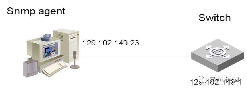 H3C e1配置过程中,有哪些关键步骤和注意事项? 第1张 H3C e1配置过程中,有哪些关键步骤和注意事项? 第1张