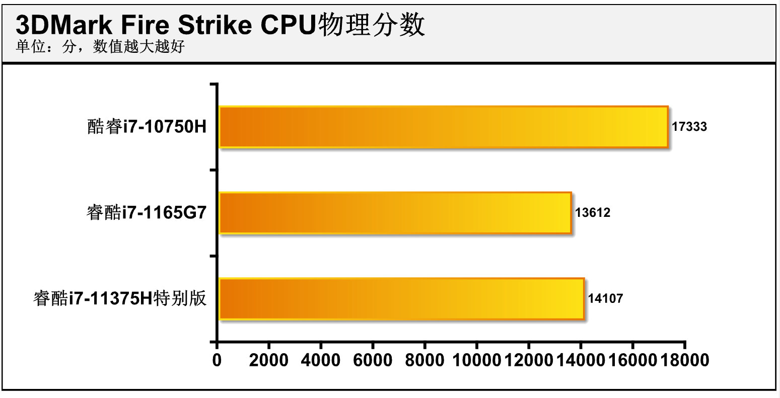 海尔7G配置究竟有何独到之处?性价比与性能如何? 第3张 海尔7G配置究竟有何独到之处?性价比与性能如何? 第3张