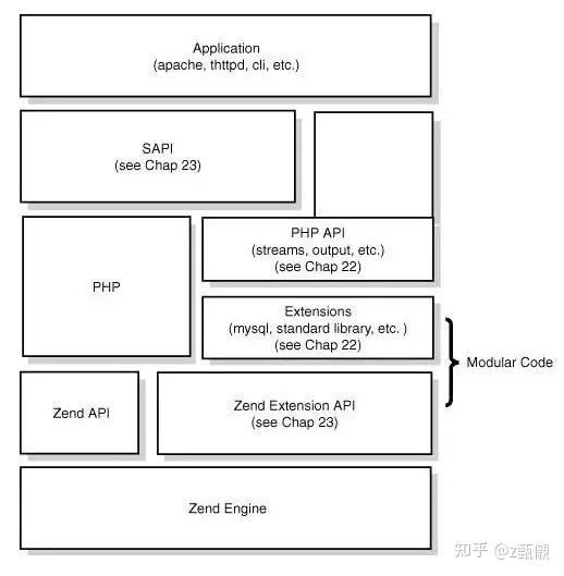 php网络开发原理是什么?详解php网络开发核心机制 第1张 php网络开发原理是什么?详解php网络开发核心机制 第1张