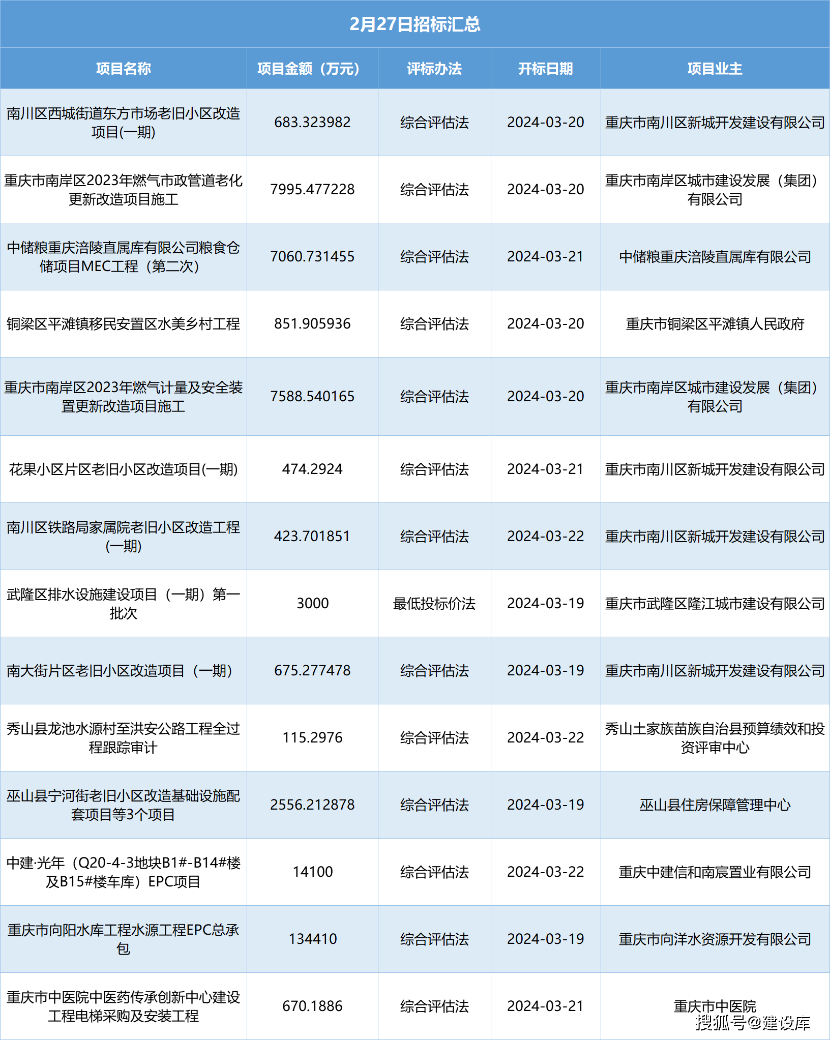 重庆云阳联网指纹锁哪里买?指纹锁品牌价格 第1张 重庆云阳联网指纹锁哪里买?指纹锁品牌价格 第1张