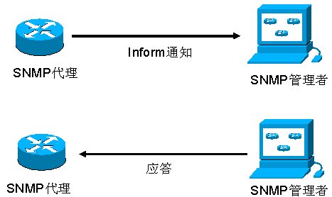 Cisco交换机SNMP配置的完整步骤与验证方法是什么? 第3张 Cisco交换机SNMP配置的完整步骤与验证方法是什么? 第3张