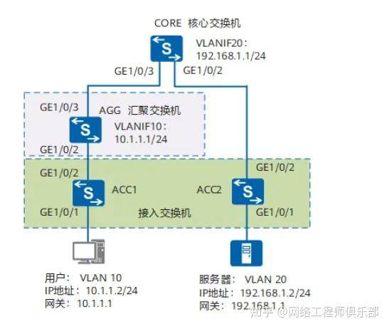 在配置交换机时,如何确定和调整优先级设置的最佳实践? 第2张 在配置交换机时,如何确定和调整优先级设置的最佳实践? 第2张