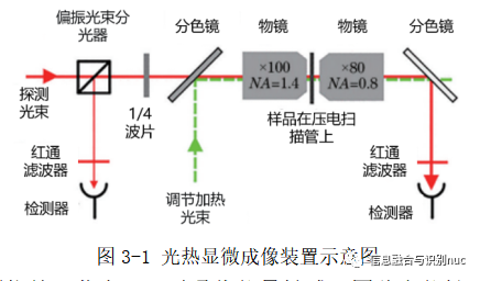 光电图像技术的应用是什么？光电图像技术应用场景有哪些