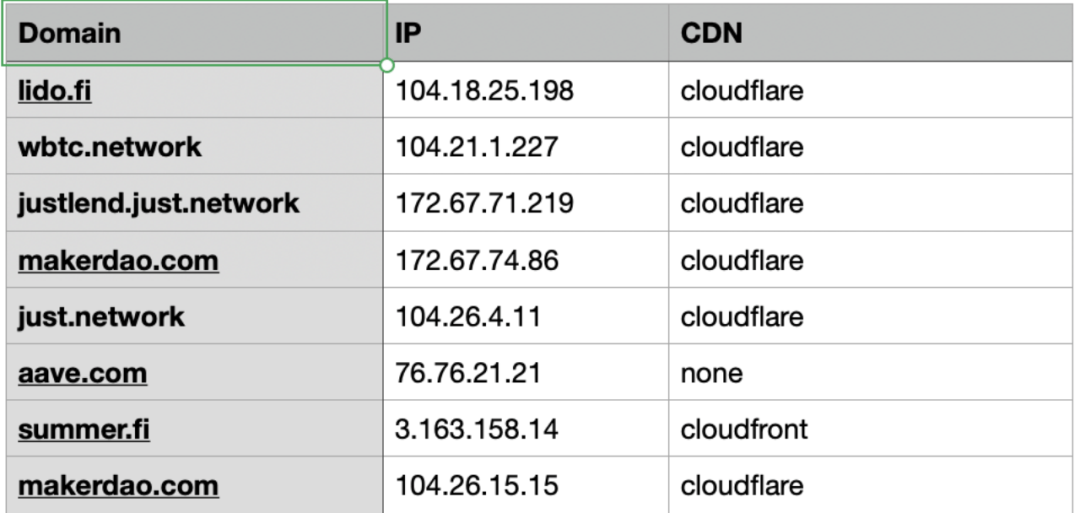 justhost Cloud VPS简单介绍 第2张 justhost Cloud VPS简单介绍 第2张