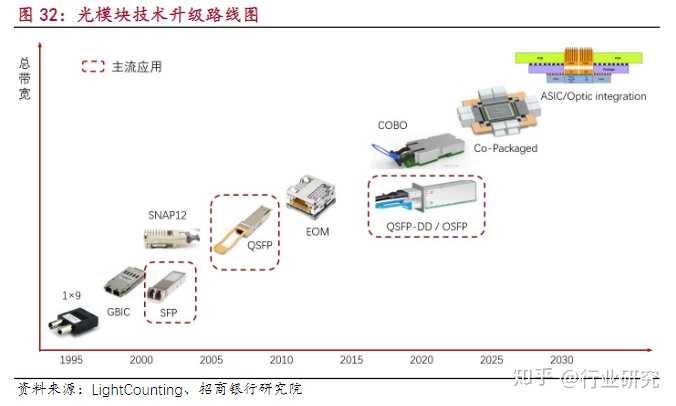 光网络单元可以做什么?光网络单元的作用与功能详解 第2张 光网络单元可以做什么?光网络单元的作用与功能详解 第2张