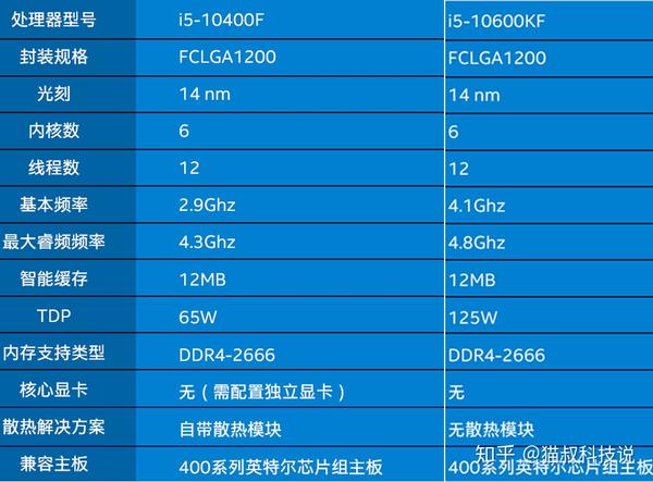 动漫设计电脑配置要求高吗,新手入门多少钱够用? 第1张 动漫设计电脑配置要求高吗,新手入门多少钱够用? 第1张