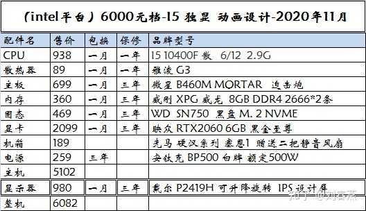 动漫设计电脑配置要求高吗,新手入门多少钱够用? 第3张 动漫设计电脑配置要求高吗,新手入门多少钱够用? 第3张
