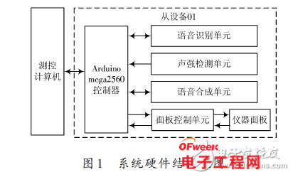 非特定人语音识别芯片,如何实现高准确率与隐私保护?揭秘未来智能语音交互关键! 第2张 非特定人语音识别芯片,如何实现高准确率与隐私保护?揭秘未来智能语音交互关键! 第2张