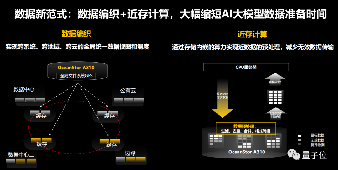 ao2011数据库详解,核心功能与实战应用指南? 第1张 ao2011数据库详解,核心功能与实战应用指南? 第1张