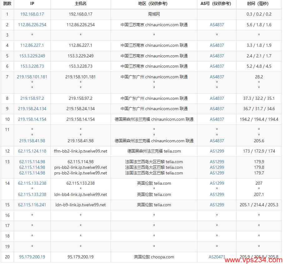 Vultr怎么样?Vultr英国伦敦机房测评数据分享 第1张 Vultr怎么样?Vultr英国伦敦机房测评数据分享 第1张