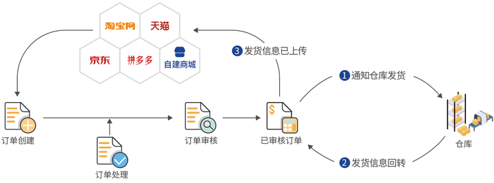 php网站订单管理系统怎么选?php订单系统哪个好用 第1张 php网站订单管理系统怎么选?php订单系统哪个好用 第1张
