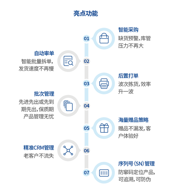 php网站订单管理系统怎么选?php订单系统哪个好用 第2张 php网站订单管理系统怎么选?php订单系统哪个好用 第2张