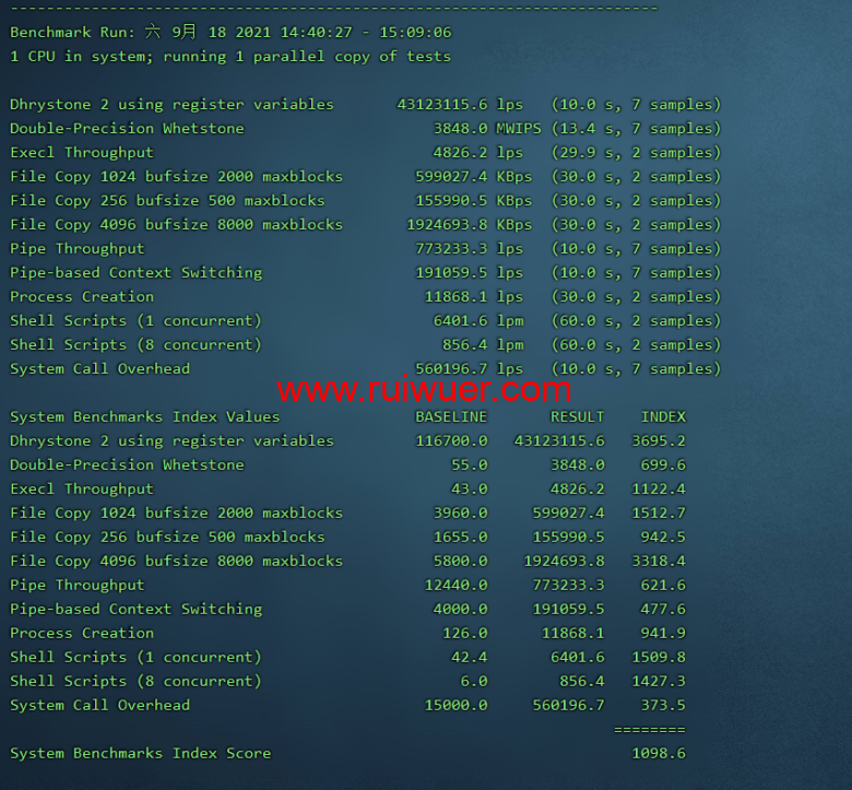 Vultr怎么样?Vultr英国伦敦机房测评数据分享 第3张 Vultr怎么样?Vultr英国伦敦机房测评数据分享 第3张