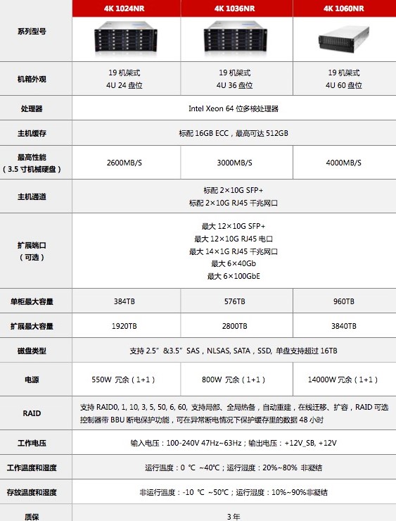 非编存储服务器主机究竟有何独特之处?其技术优势和应用场景是什么? 第3张 非编存储服务器主机究竟有何独特之处?其技术优势和应用场景是什么? 第3张