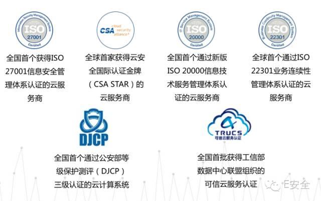 阿里云域名企业认证真的有必要吗?企业身份验证有哪些实际好处? 第2张 阿里云域名企业认证真的有必要吗?企业身份验证有哪些实际好处? 第2张