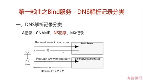 非存bind服务器,这究竟意味着什么? 第2张 非存bind服务器,这究竟意味着什么? 第2张