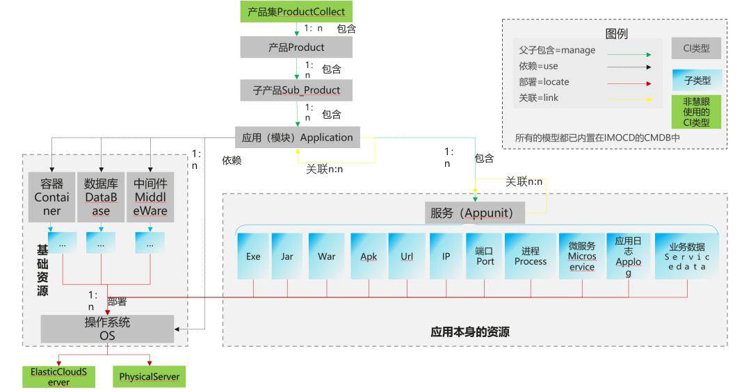 非关系型数据库消息中间件监控,如何实现高效与精准? 第2张 非关系型数据库消息中间件监控,如何实现高效与精准? 第2张