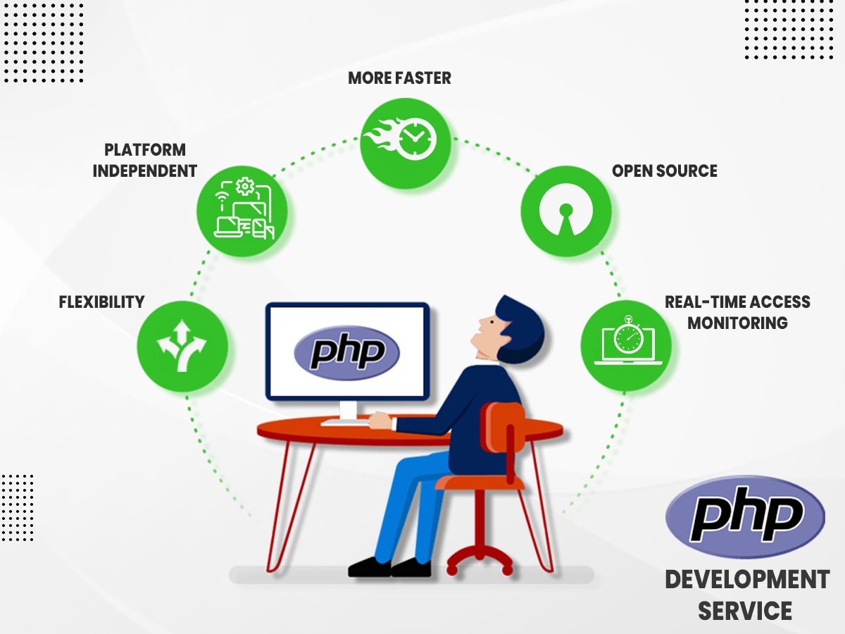 php网络任务怎么做,php网络任务平台有哪些 第2张 php网络任务怎么做,php网络任务平台有哪些 第2张