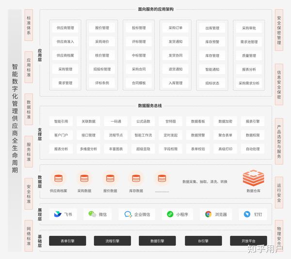 供应商数据管理系统是什么,供应商数据管理系统 第2张 供应商数据管理系统是什么,供应商数据管理系统 第2张