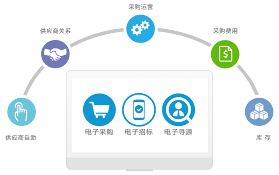 供应商数据管理系统是什么,供应商数据管理系统 第3张 供应商数据管理系统是什么,供应商数据管理系统 第3张