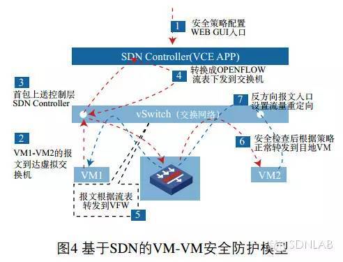 安全插卡虚拟化技术如何保障虚拟环境的安全隔离? 第1张 安全插卡虚拟化技术如何保障虚拟环境的安全隔离? 第1张