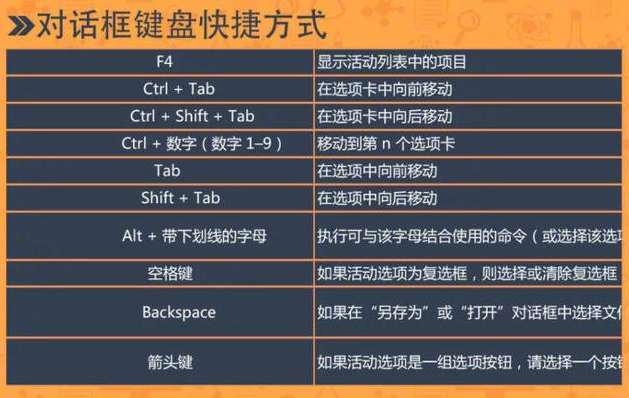 服务器进程快捷键怎么用?服务器常用进程操作快捷键大全 第2张 服务器进程快捷键怎么用?服务器常用进程操作快捷键大全 第2张