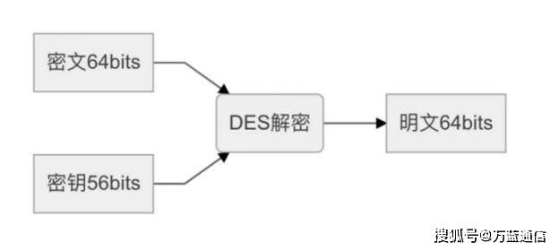 安全加密算法有哪些?如何选择适合自己的加密算法? 第1张 安全加密算法有哪些?如何选择适合自己的加密算法? 第1张