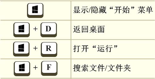 服务器进程快捷键怎么用?服务器常用进程操作快捷键大全 第3张 服务器进程快捷键怎么用?服务器常用进程操作快捷键大全 第3张
