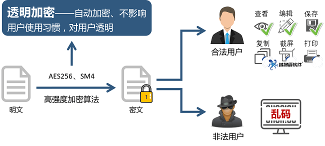 安全加密算法有哪些?如何选择适合自己的加密算法? 第2张 安全加密算法有哪些?如何选择适合自己的加密算法? 第2张