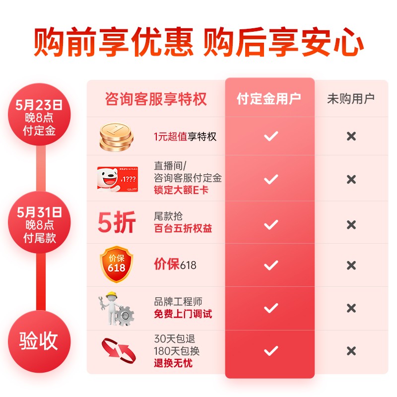 安全存储首购活动有优惠吗?怎么参与? 第3张 安全存储首购活动有优惠吗?怎么参与? 第3张