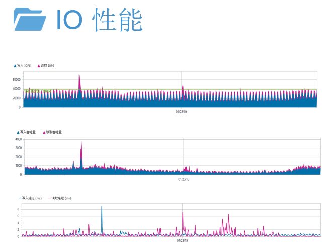 fairyhosting:€9.9/月,4G内存/1核/50gSSD/不限流量/100Mbps带宽 第3张 fairyhosting:€9.9/月,4G内存/1核/50gSSD/不限流量/100Mbps带宽 第3张