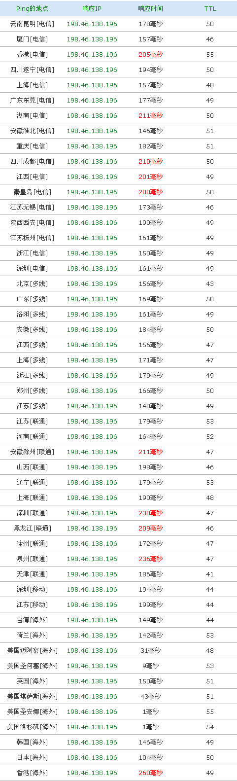 黑5:boltvm-年付18刀/2g内存/2gswap/100gSSD/2T流量/洛杉矶 第1张 黑5:boltvm-年付18刀/2g内存/2gswap/100gSSD/2T流量/洛杉矶 第1张