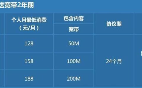 1200 电信宽带多少钱一个月?1200 兆电信宽带资费 第2张 1200 电信宽带多少钱一个月?1200 兆电信宽带资费 第2张