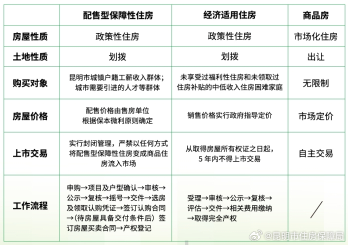配置型经济是什么,配置型经济 第2张 配置型经济是什么,配置型经济 第2张