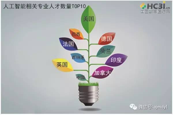 profitserver:7周年庆,美国/德国/西班牙/荷兰/新加坡的VPS一律5折,不限流量 第3张 profitserver:7周年庆,美国/德国/西班牙/荷兰/新加坡的VPS一律5折,不限流量 第3张