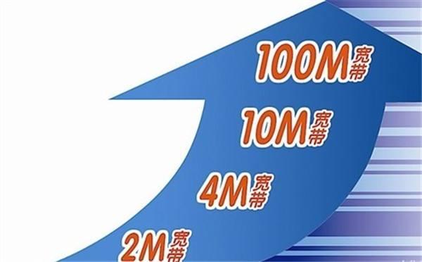什么是宽带通信,宽带通信是什么意思 第1张 什么是宽带通信,宽带通信是什么意思 第1张