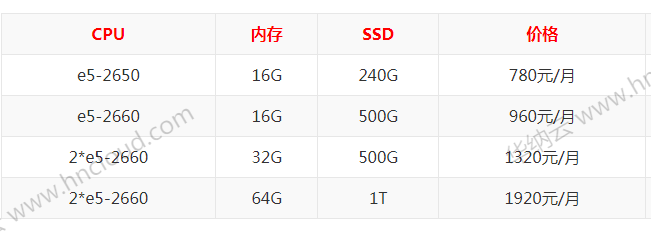 #618# 三优云,底价促销,美国CN2云服务器-128元/年,香港CN2云服务器-189元/年 第2张 #618# 三优云,底价促销,美国CN2云服务器-128元/年,香港CN2云服务器-189元/年 第2张
