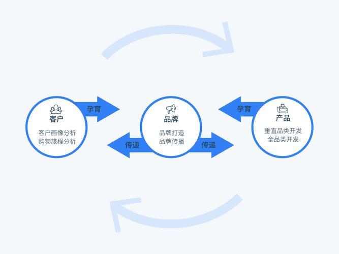 线上品牌服装开发流程中,如何确保设计与市场需求完美对接,提升品牌竞争力? 第1张 线上品牌服装开发流程中,如何确保设计与市场需求完美对接,提升品牌竞争力? 第1张