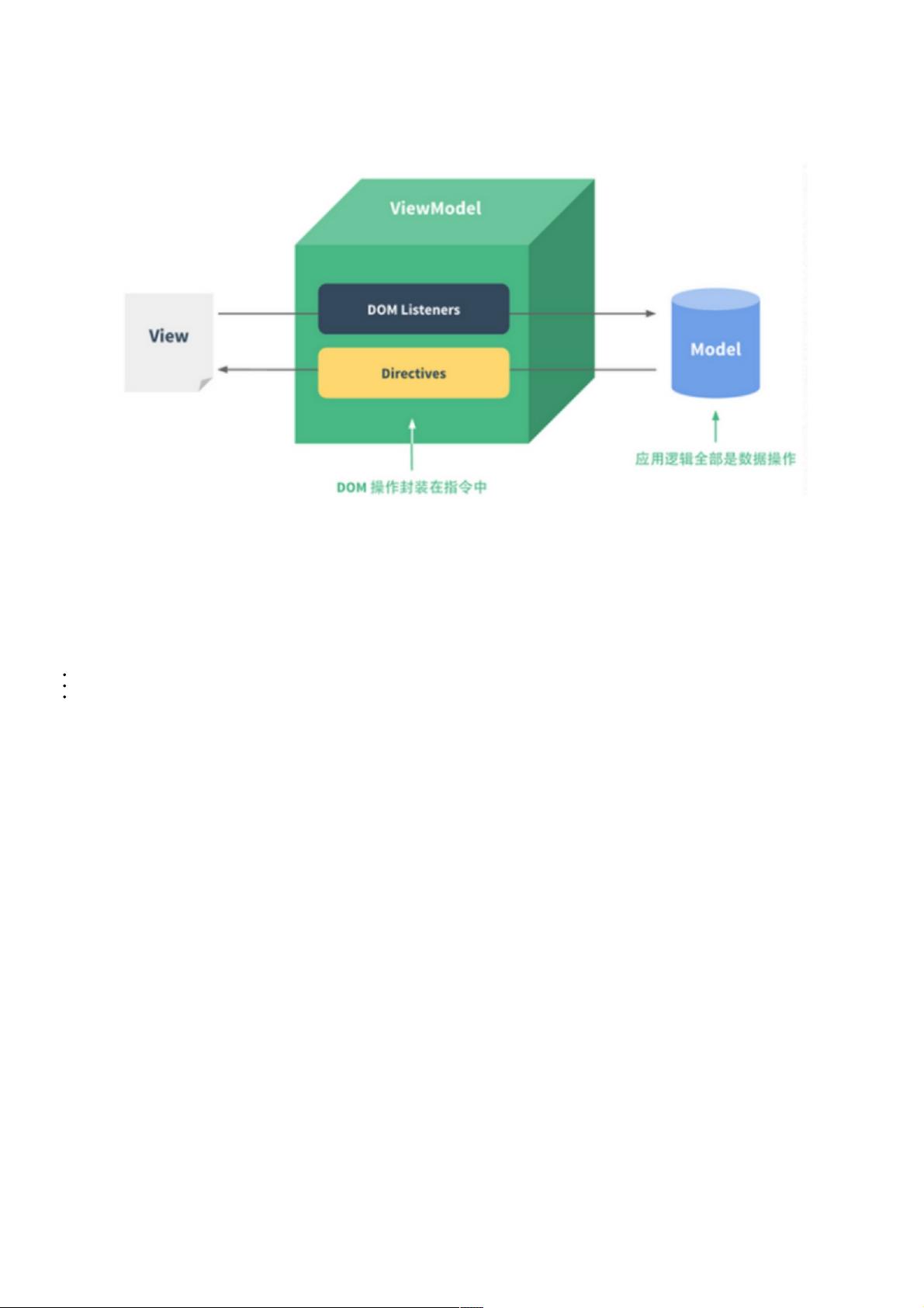 AngularJS的MVC架构是如何实现数据双向绑定的? 第1张 AngularJS的MVC架构是如何实现数据双向绑定的? 第1张