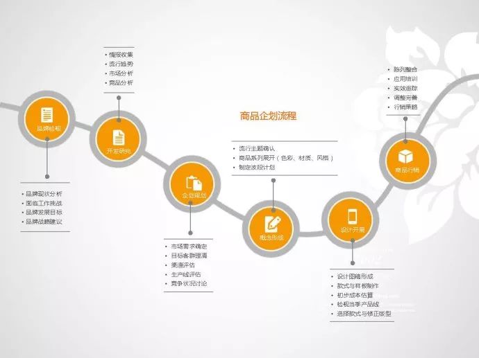 线上品牌服装开发流程中,如何确保设计与市场需求完美对接,提升品牌竞争力? 第2张 线上品牌服装开发流程中,如何确保设计与市场需求完美对接,提升品牌竞争力? 第2张