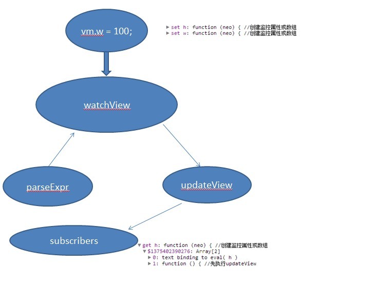 AngularJS的MVC架构是如何实现数据双向绑定的? 第2张 AngularJS的MVC架构是如何实现数据双向绑定的? 第2张