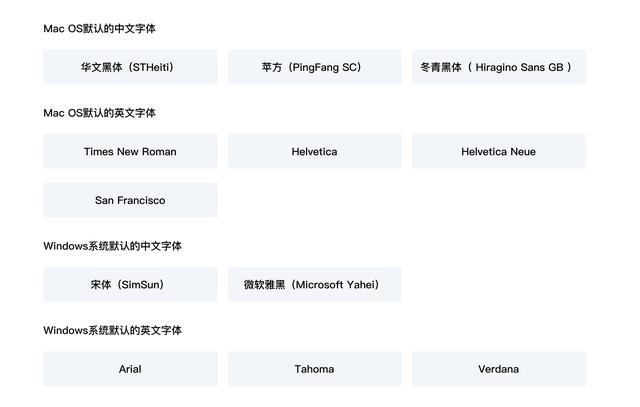 php网页是繁体字怎么办，如何将php网页繁体转为简体 第1张