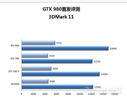 GTX980配置疑问多?30字揭秘显卡性能奥秘! 第3张 GTX980配置疑问多?30字揭秘显卡性能奥秘! 第3张