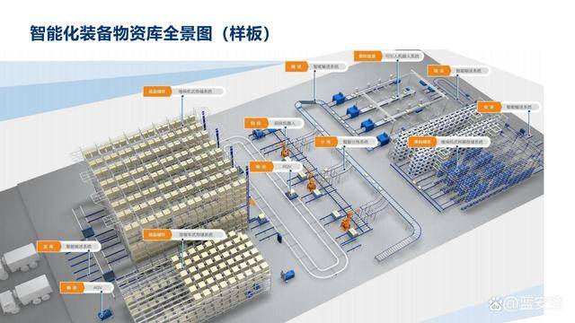 安全物资数据化管理如何提升企业仓储效率? 第3张 安全物资数据化管理如何提升企业仓储效率? 第3张