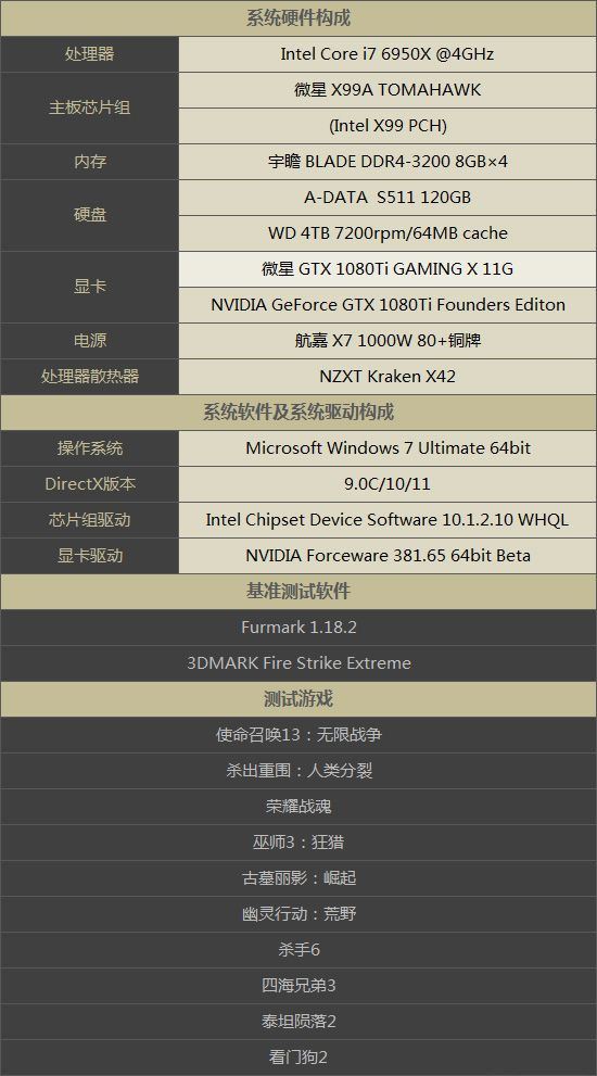 2015年主流游戏配置,哪些硬件升级能畅玩? 第1张 2015年主流游戏配置,哪些硬件升级能畅玩? 第1张