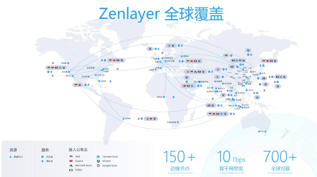 zenlayer怎么样?详细测评:美国洛杉矶机房的云服务器大致状况,三网高速直连,推荐! 第1张 zenlayer怎么样?详细测评:美国洛杉矶机房的云服务器大致状况,三网高速直连,推荐! 第1张