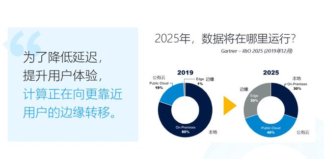 zenlayer怎么样?详细测评:美国洛杉矶机房的云服务器大致状况,三网高速直连,推荐! 第3张 zenlayer怎么样?详细测评:美国洛杉矶机房的云服务器大致状况,三网高速直连,推荐! 第3张