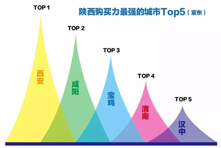 陕西服务器哪家性价比高?西安、宝鸡、咸阳哪里更胜一筹? 第2张 陕西服务器哪家性价比高?西安、宝鸡、咸阳哪里更胜一筹? 第2张