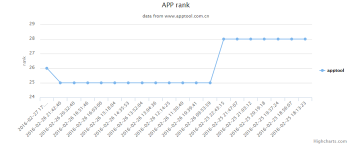 php网站蜘蛛爬行统计系统怎么用,php蜘蛛统计系统哪个好 第3张 php网站蜘蛛爬行统计系统怎么用,php蜘蛛统计系统哪个好 第3张
